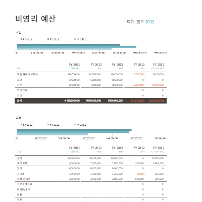 비영리 예산(기부금 포함) 비영리 예산(기부금 포함)